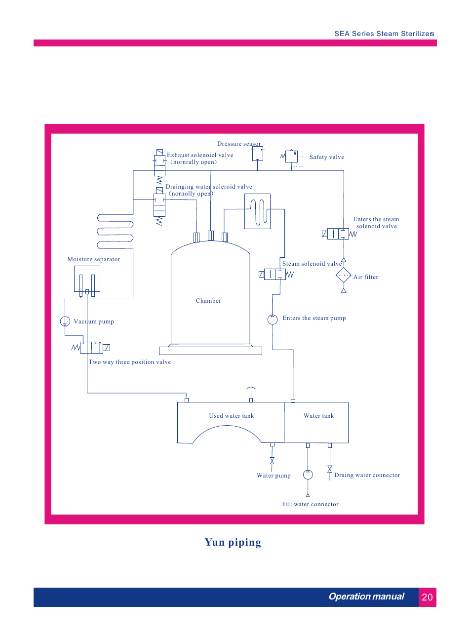 Т³гж 25, Yun piping, Operation manual | LABEC AA-17S User Manual | Page 24 / 26