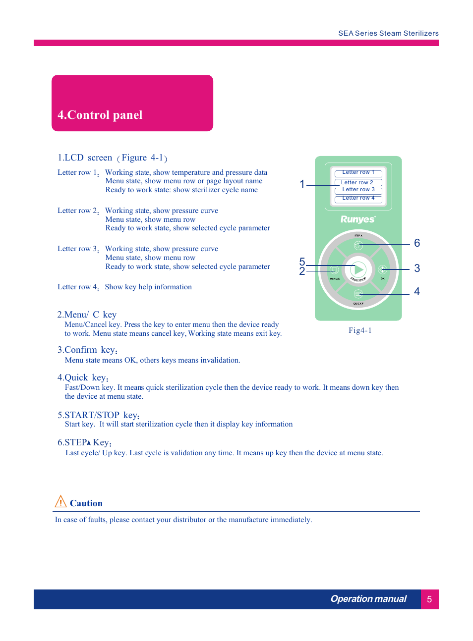 Т³гж 10, Control panel | LABEC AA-17S User Manual | Page 9 / 26