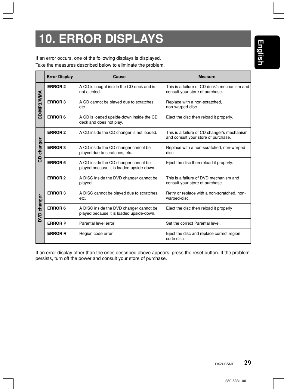 Error displays, 29 english | Clarion DXZ665MP User Manual | Page 29 / 31