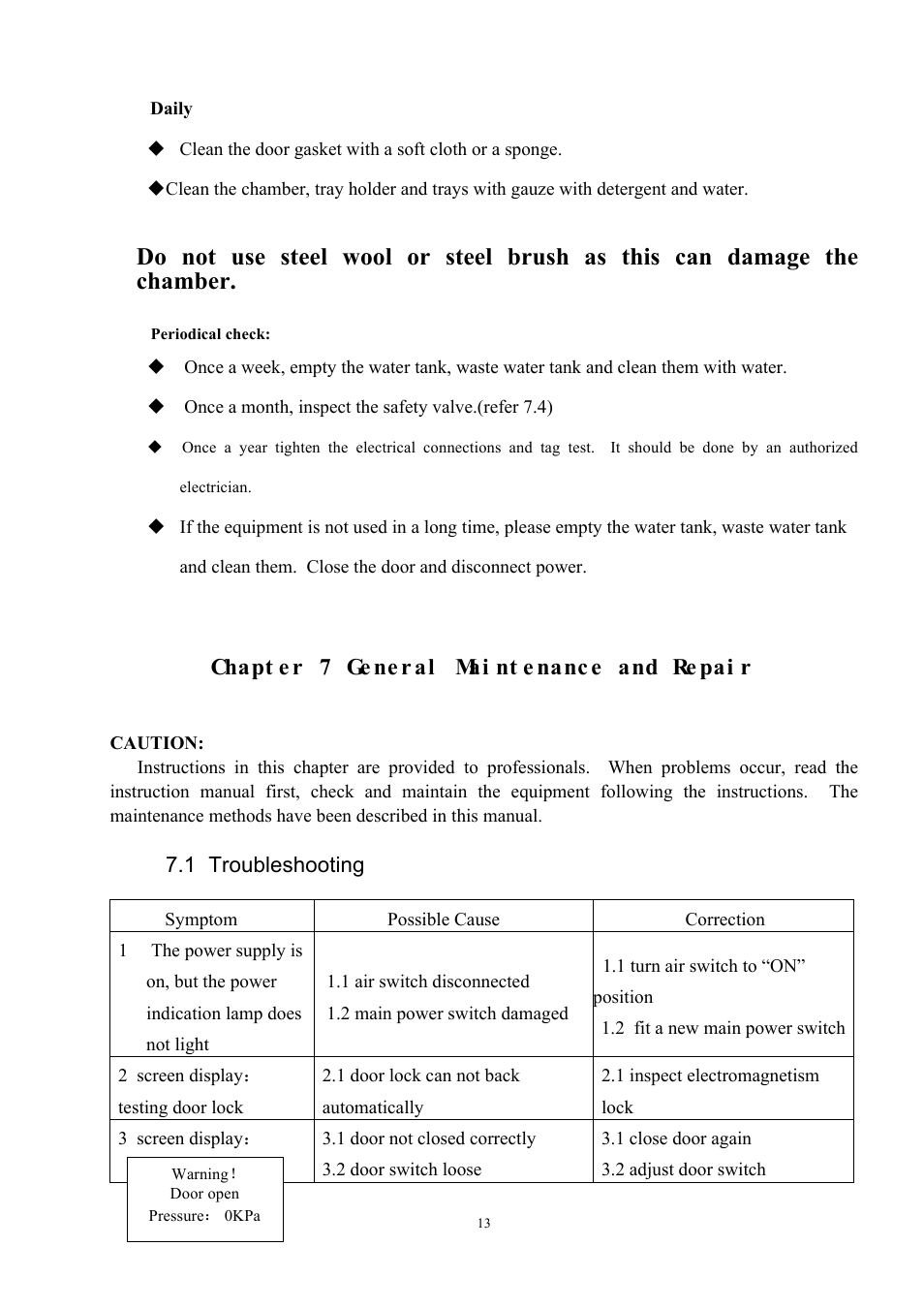 1 troubleshooting | LABEC Shinva-45N User Manual | Page 15 / 21
