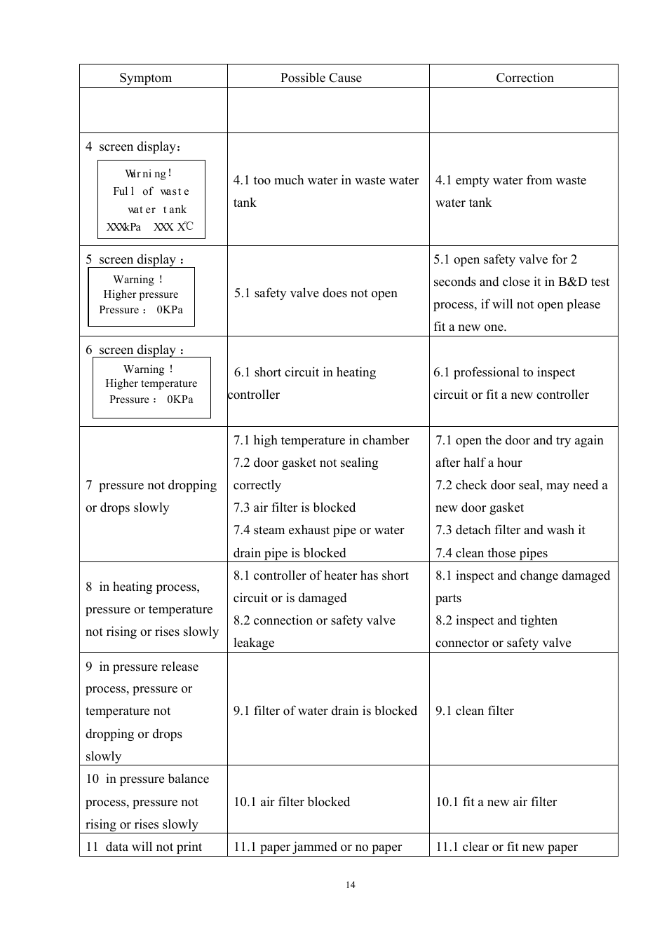 LABEC Shinva-45N User Manual | Page 16 / 21