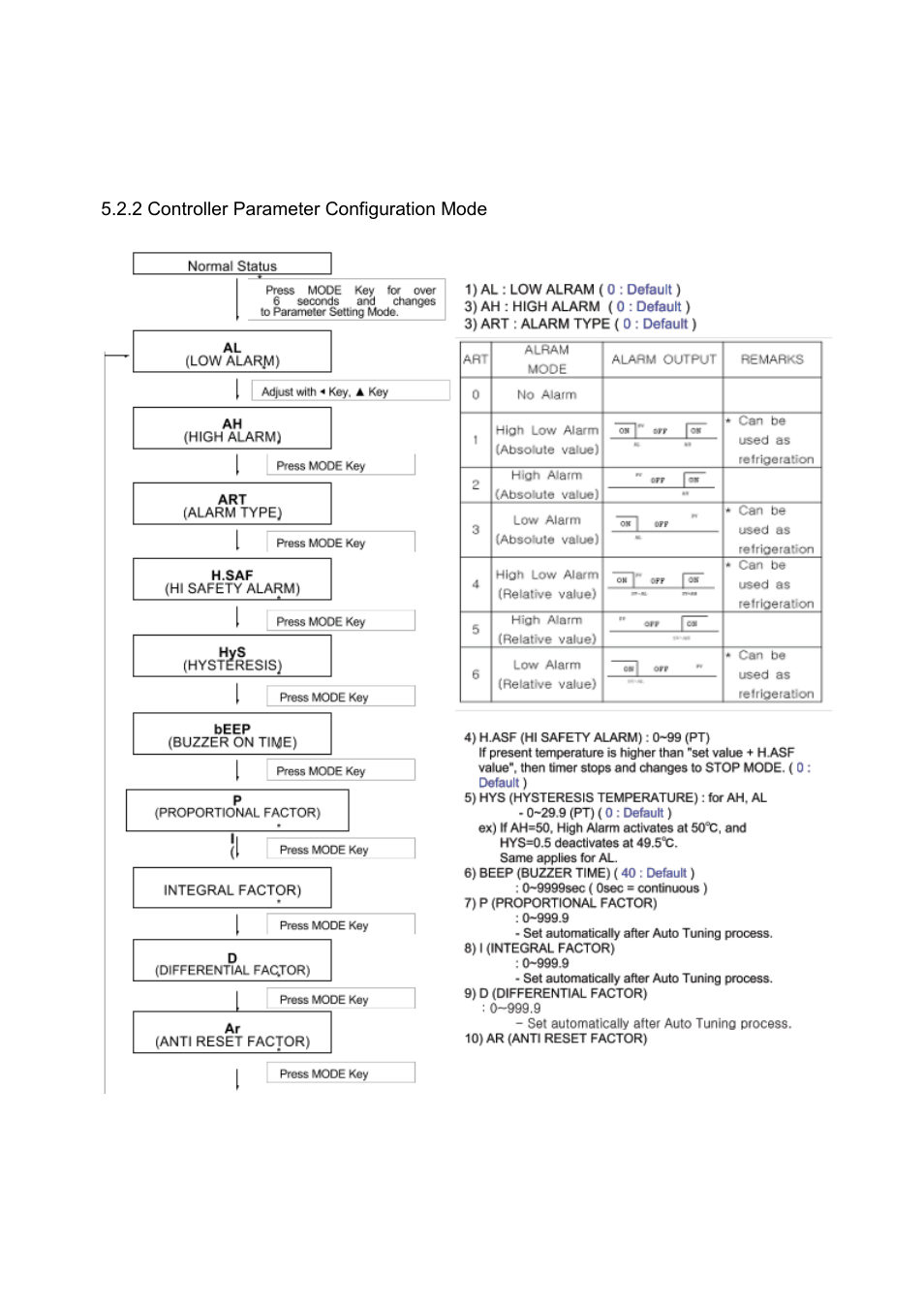 LABEC J-MPB2 User Manual | Page 13 / 21