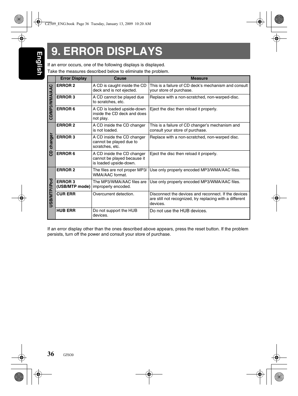 Error displays, English 36 | Clarion CZ509 User Manual | Page 36 / 39