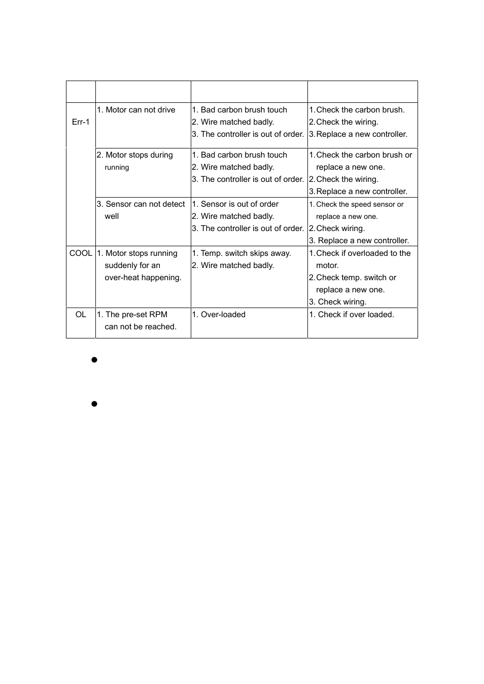 Ix. error messages | LABEC M-HOG010 User Manual | Page 11 / 12