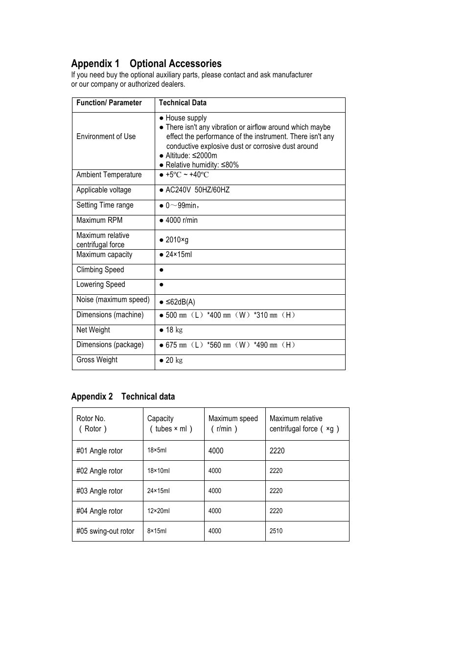 Appendix 1 optional accessories | LABEC Z-L-450 User Manual | Page 17 / 17