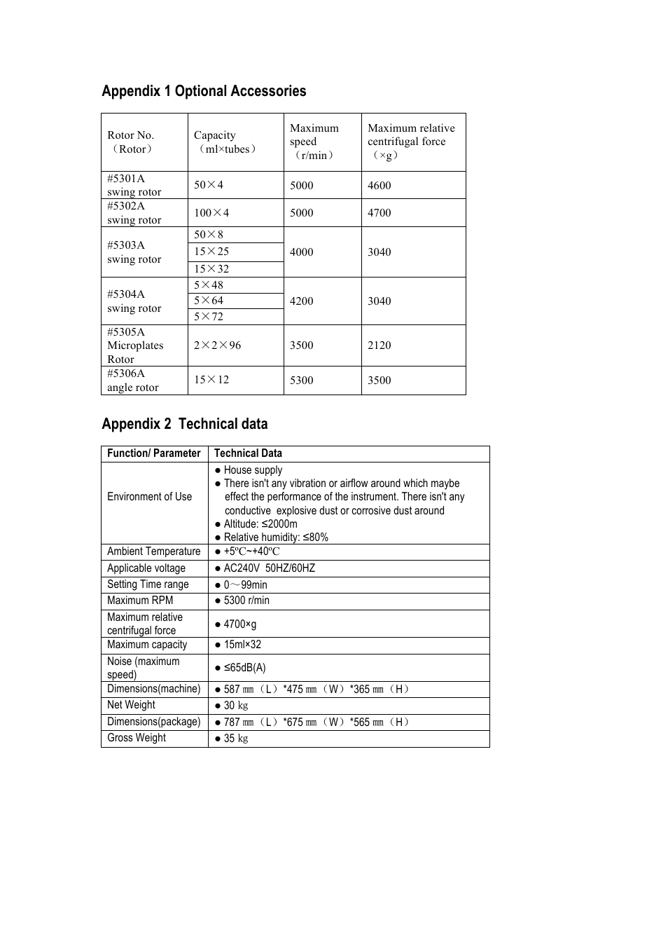 Appendix 1 optional accessories, Appendix 2 technical data | LABEC Z-L-530 User Manual | Page 20 / 20