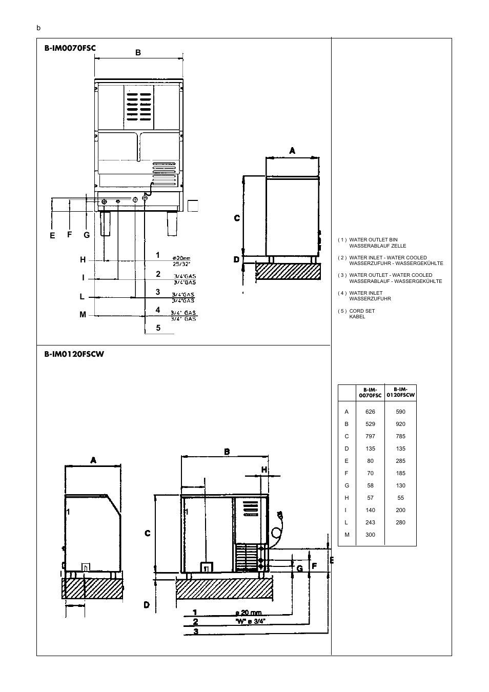 LABEC B-IM0120FSCW User Manual | Page 2 / 5