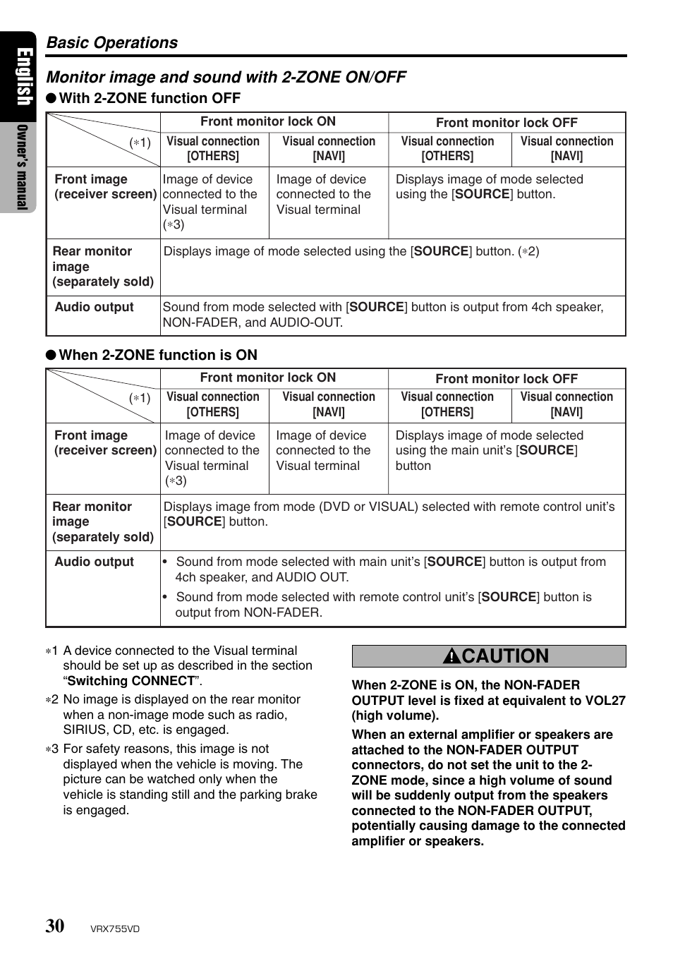 English, Caution, Basic operations | Monitor image and sound with 2-zone on/off | Clarion RX755VD User Manual | Page 28 / 72