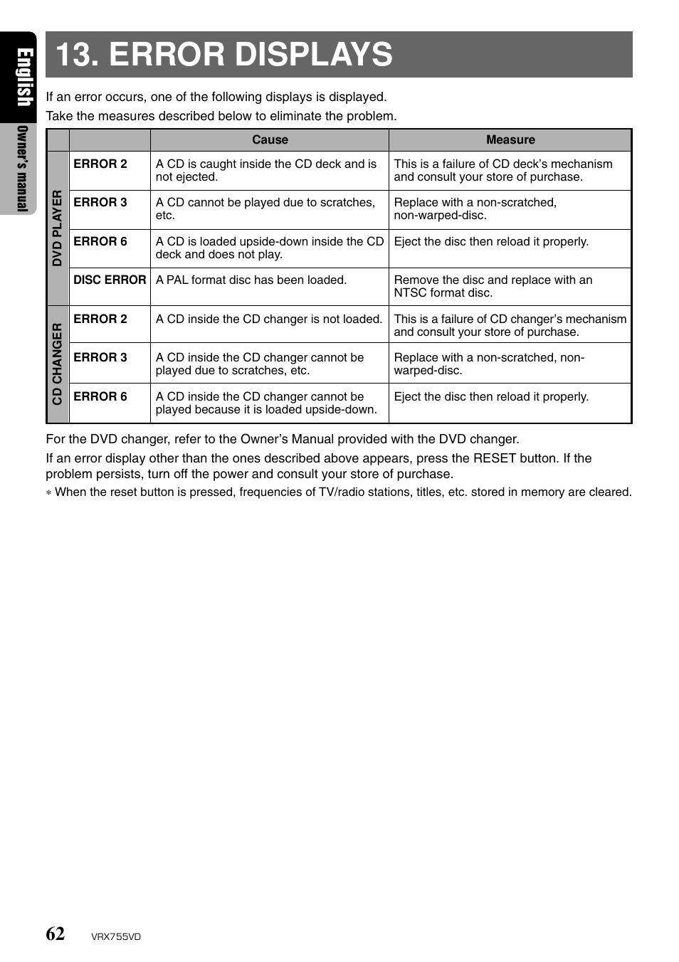 Error displays, English | Clarion RX755VD User Manual | Page 60 / 72