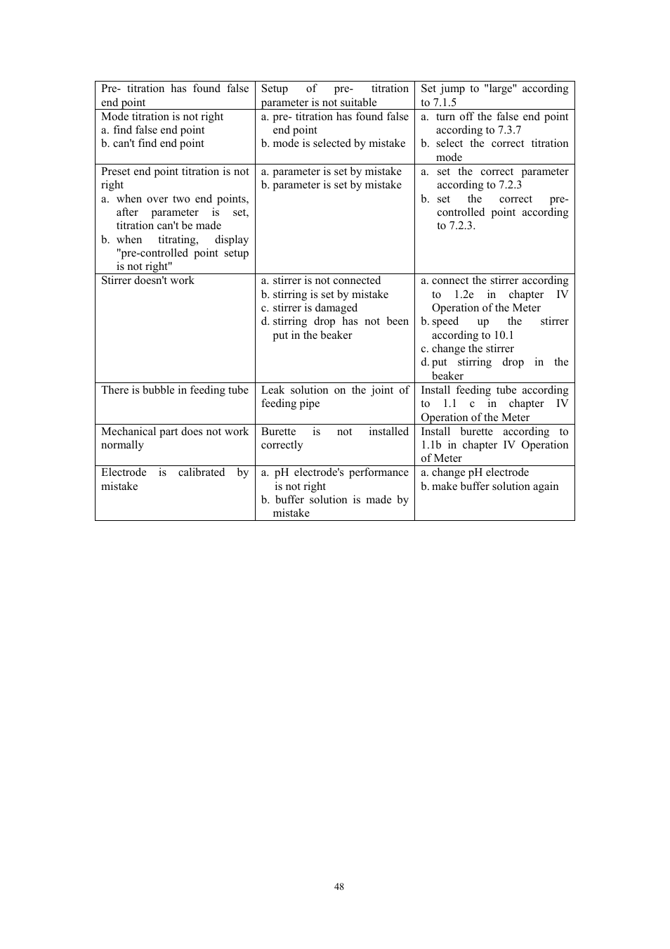 LABEC M-TIT-5 User Manual | Page 49 / 49