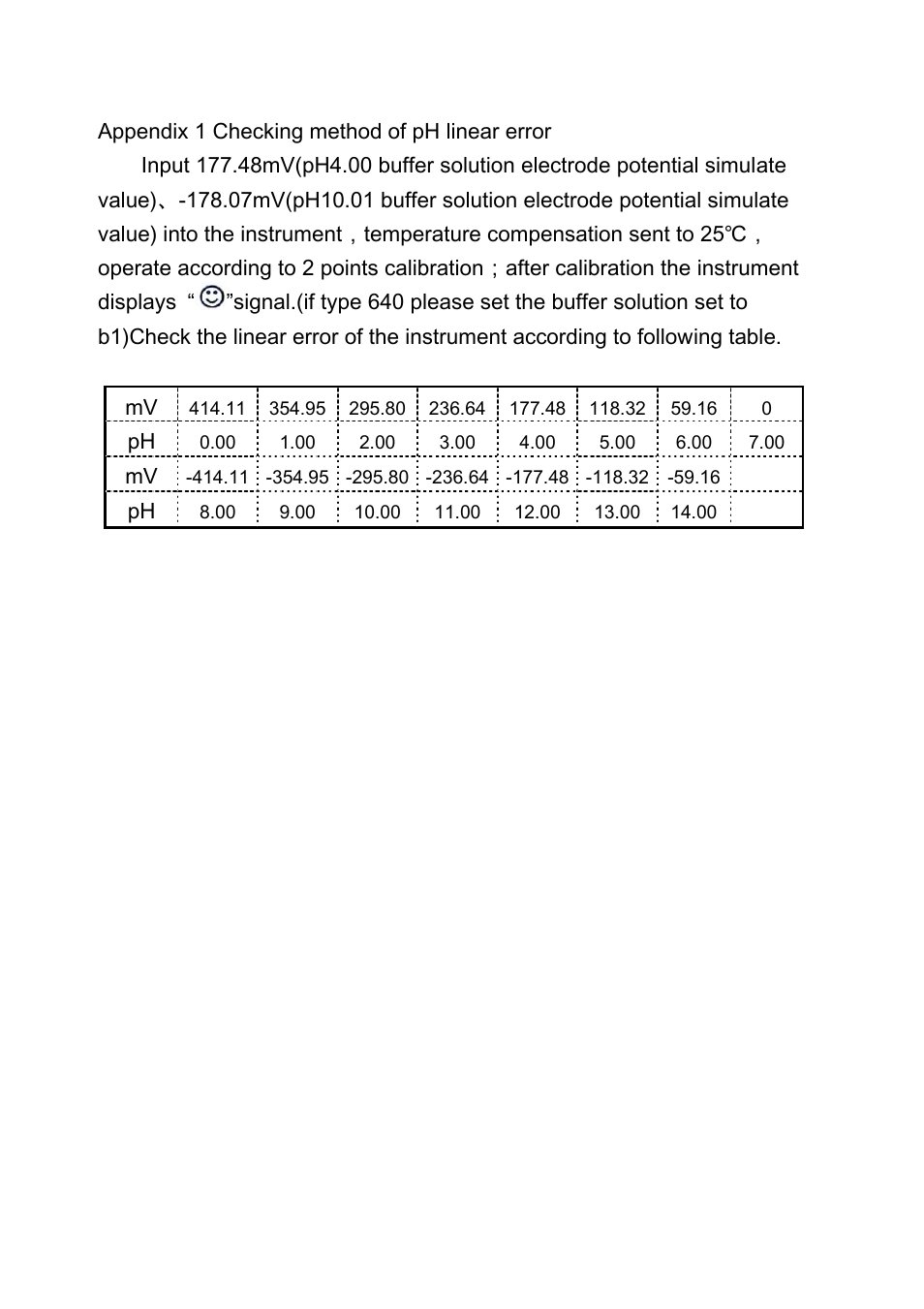 LABEC M-PL-600 User Manual | Page 18 / 18