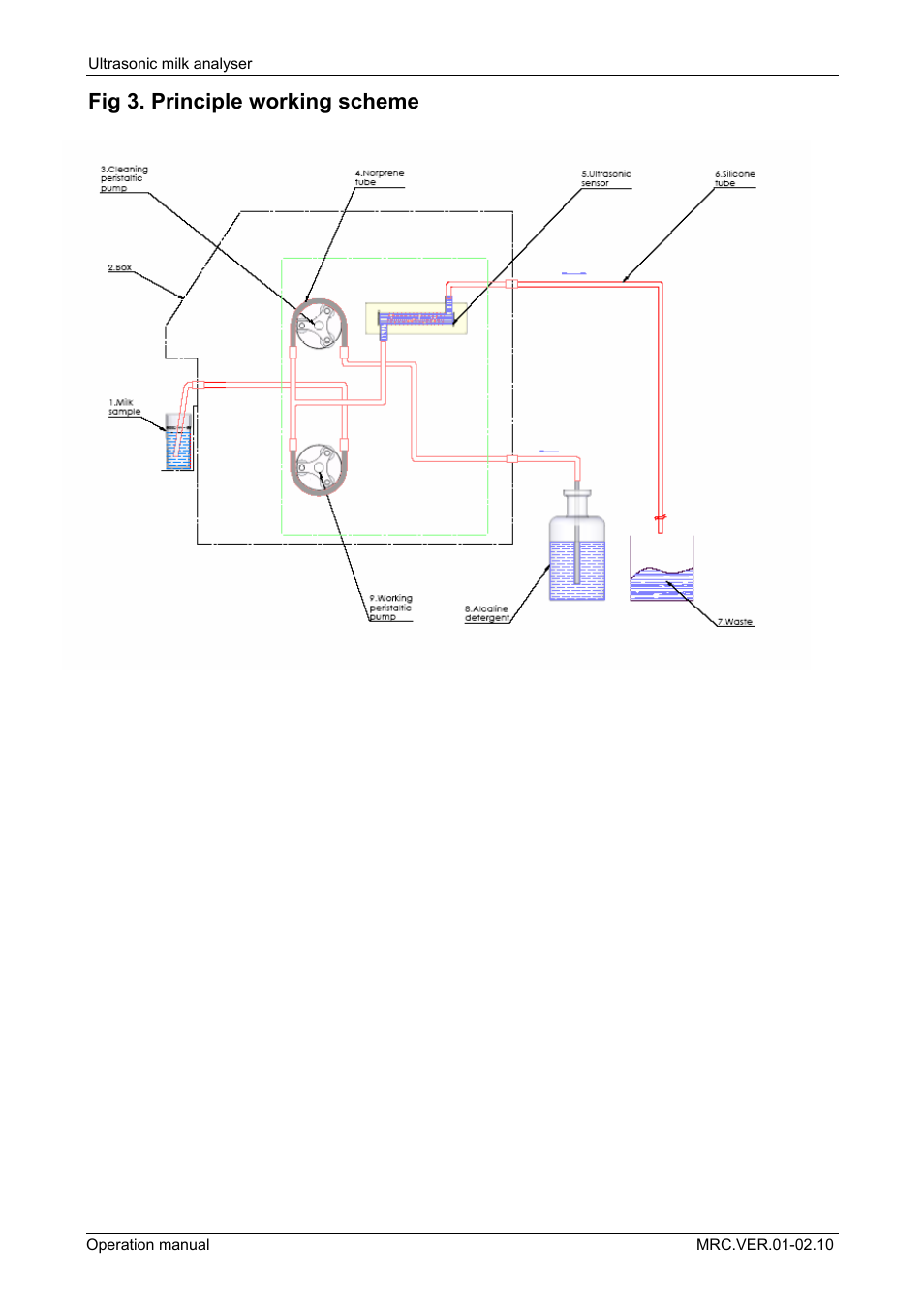 Fig 3. principle working scheme | LABEC M-MIA-A User Manual | Page 13 / 101