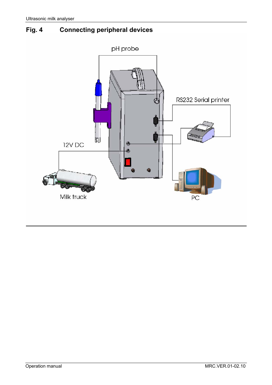 Fig. 4 connecting peripheral devices | LABEC M-MIA-A User Manual | Page 14 / 101