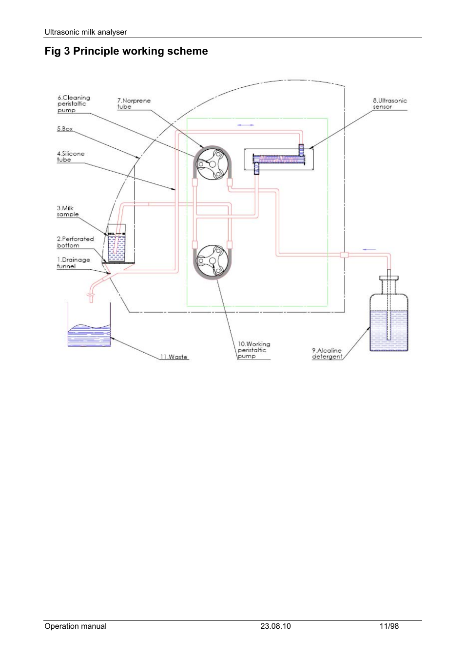 Fig 3 principle working scheme | LABEC M-MIA-CC User Manual | Page 13 / 99