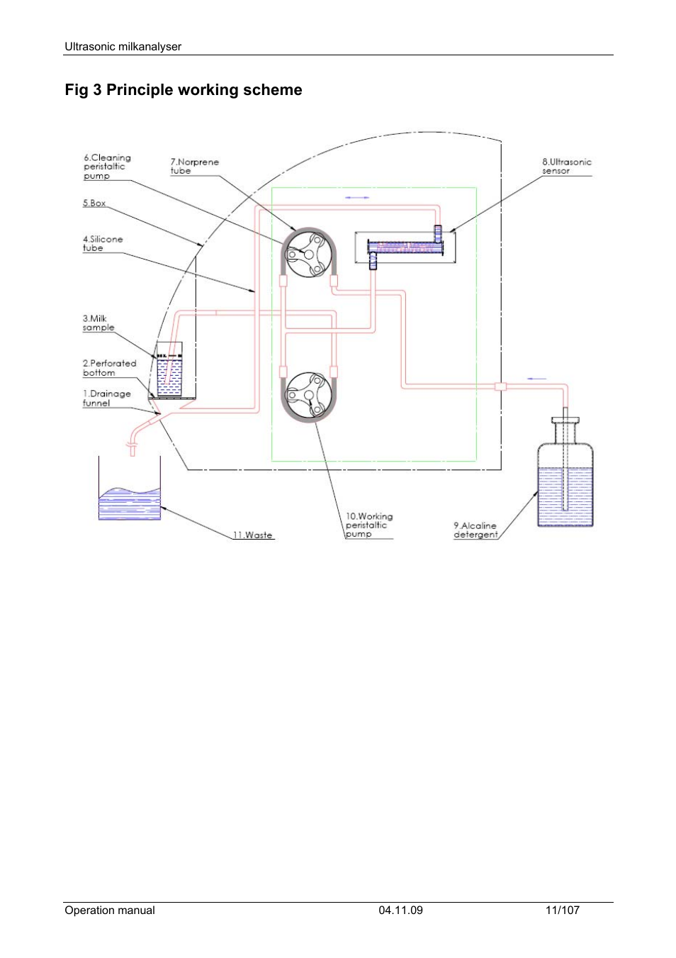 Fig 3 principle working scheme | LABEC M-MIA-LA User Manual | Page 13 / 107