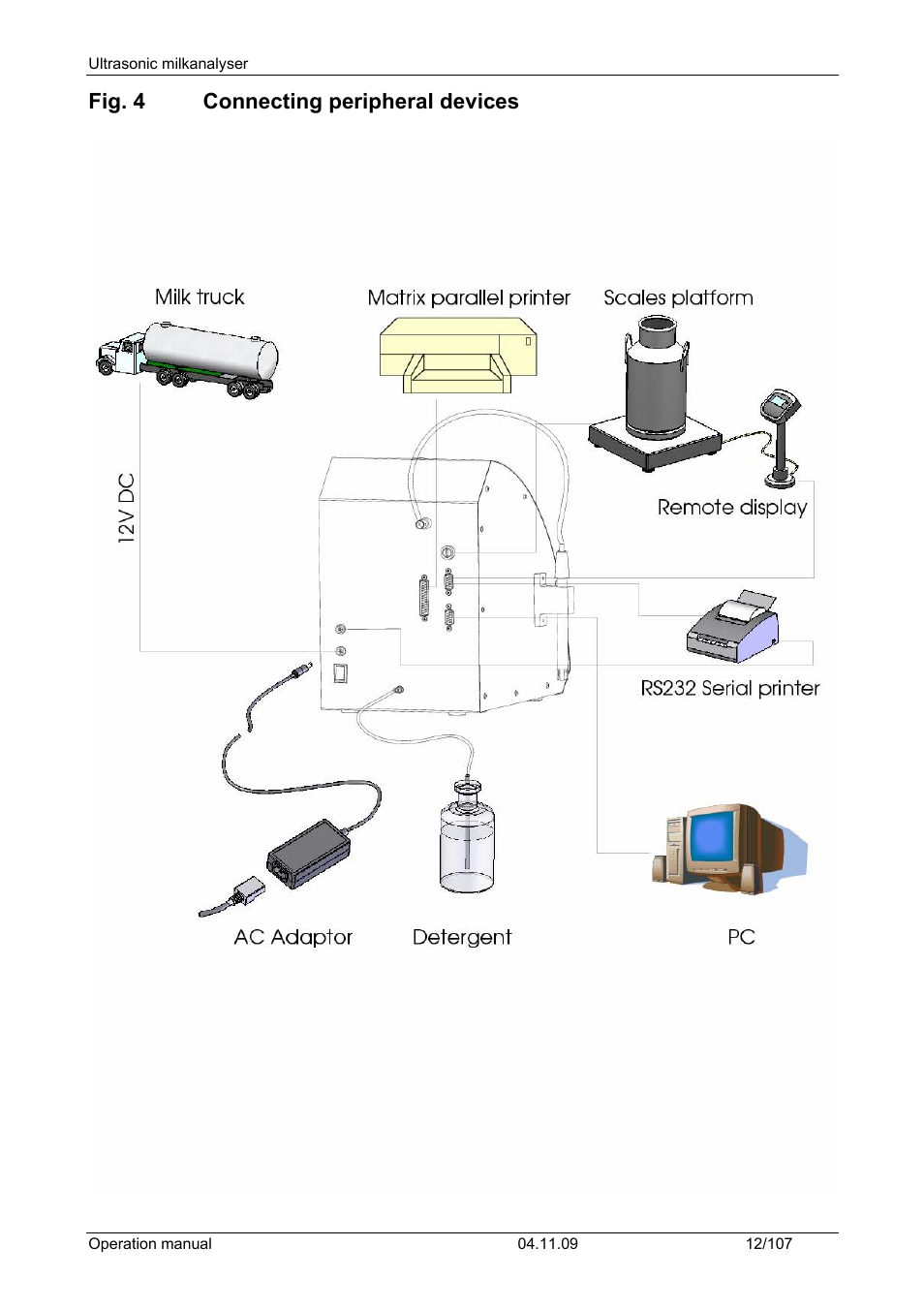 Fig. 4 connecting peripheral devices | LABEC M-MIA-LA User Manual | Page 14 / 107