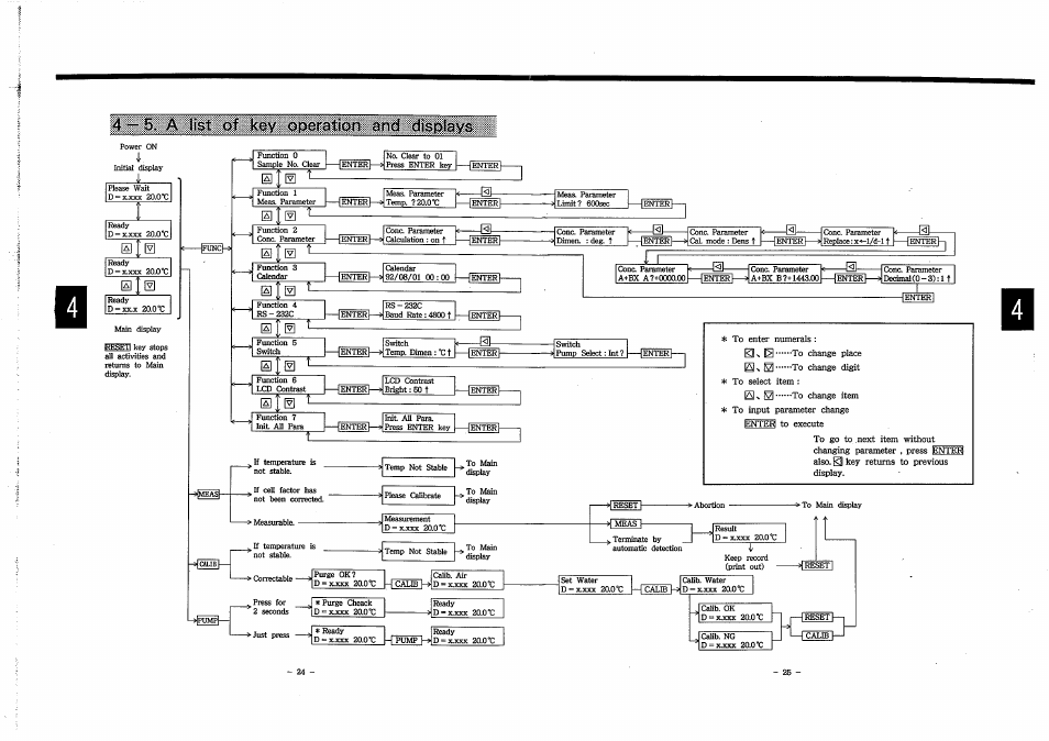 LABEC M-DA-100 User Manual | Page 26 / 65