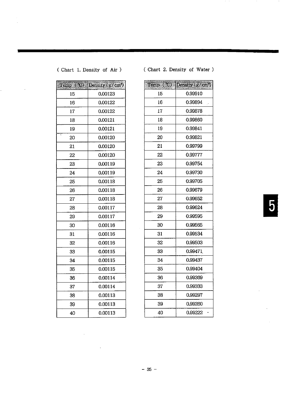 LABEC M-DA-100 User Manual | Page 36 / 65
