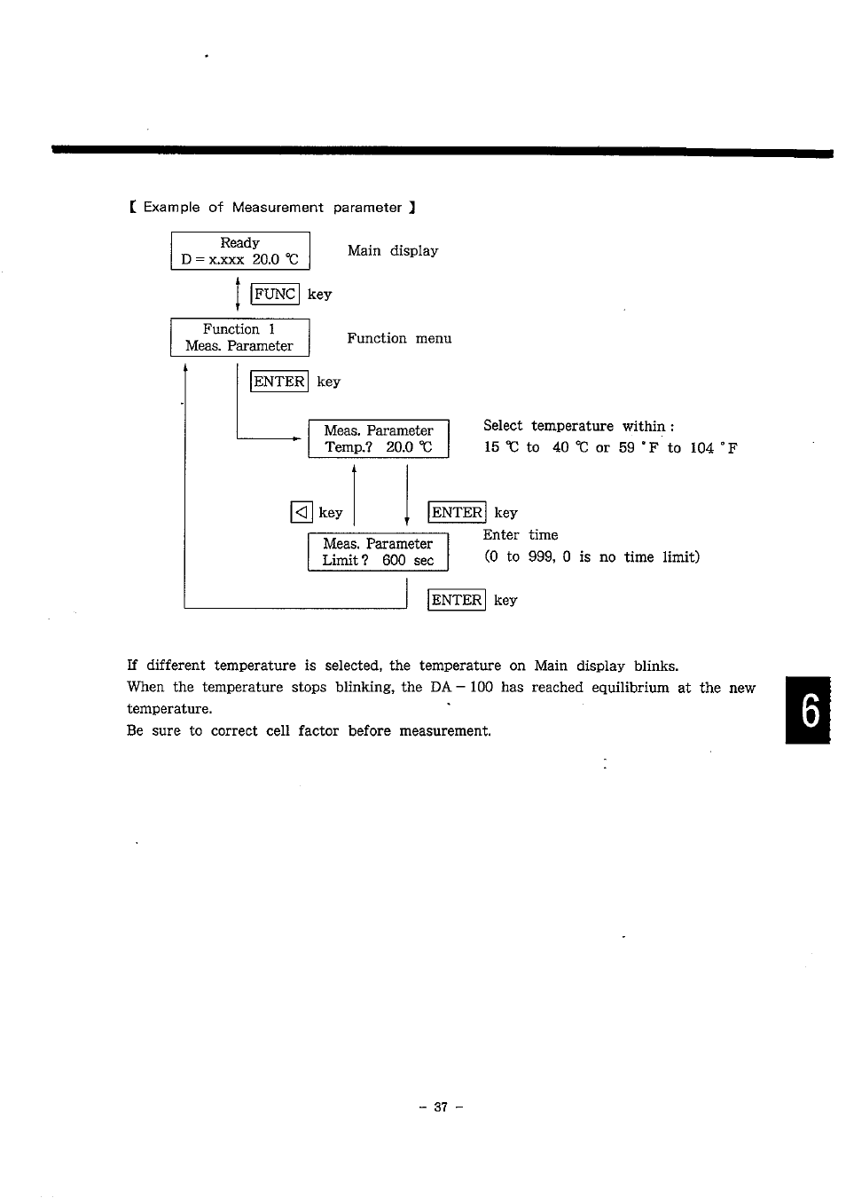 LABEC M-DA-100 User Manual | Page 38 / 65