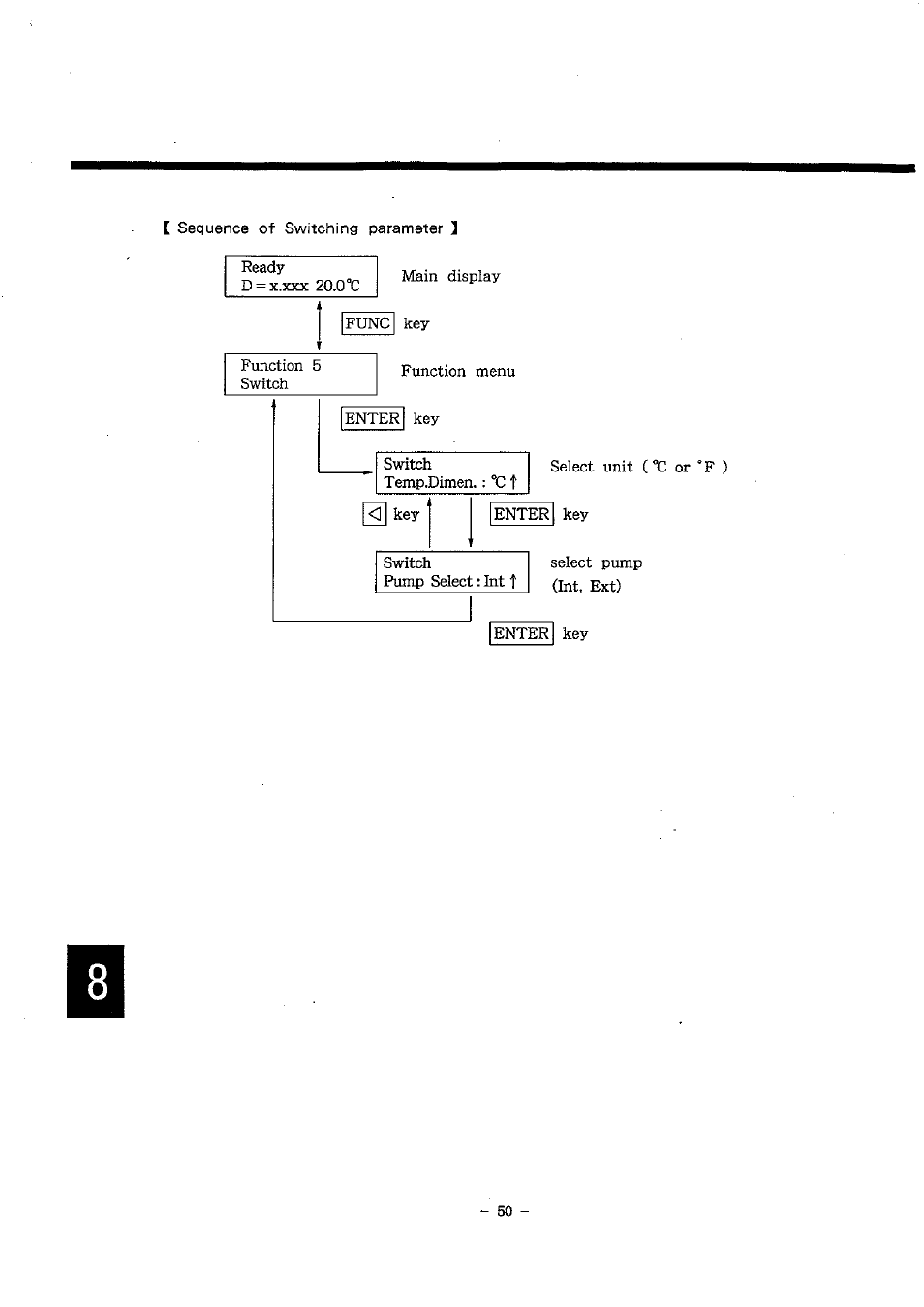LABEC M-DA-100 User Manual | Page 51 / 65