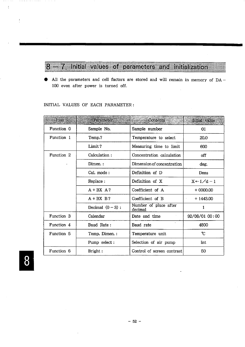 LABEC M-DA-100 User Manual | Page 53 / 65