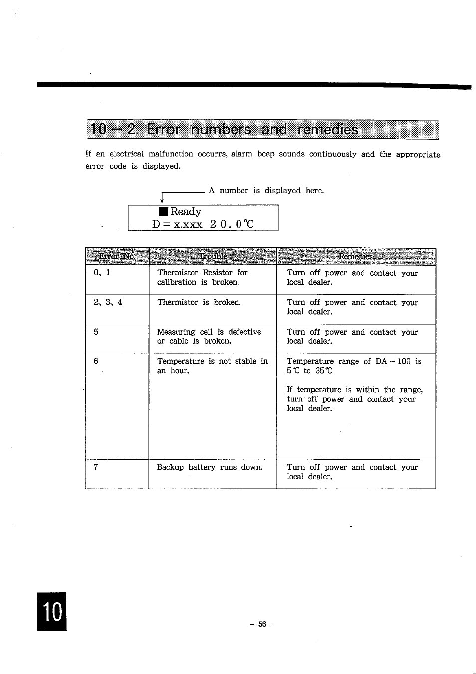 LABEC M-DA-100 User Manual | Page 57 / 65