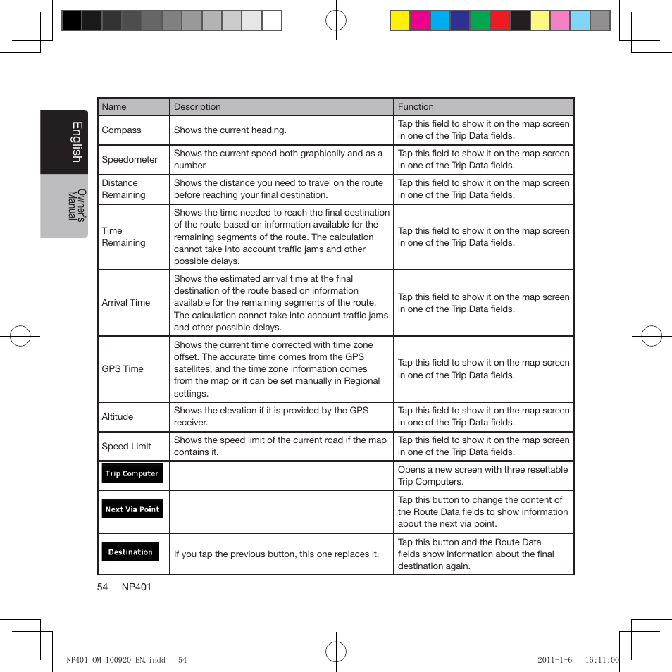 Eng lis h | Clarion NP401 User Manual | Page 54 / 81