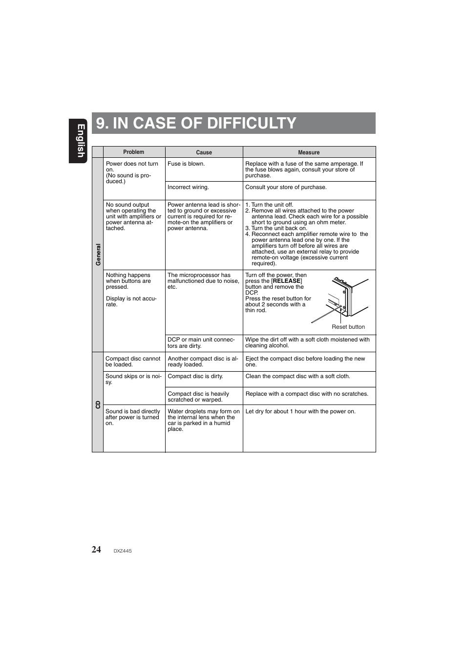 Reset, Troubleshooting, English | Clarion DXZ445 User Manual | Page 24 / 36