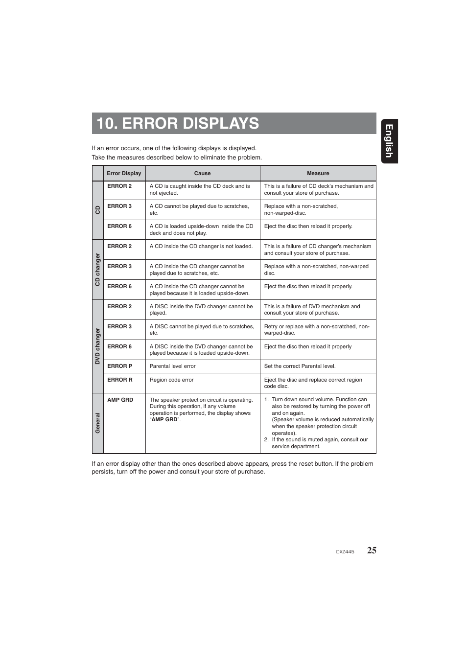 Error messages, Error displays, 25 english | Clarion DXZ445 User Manual | Page 25 / 36