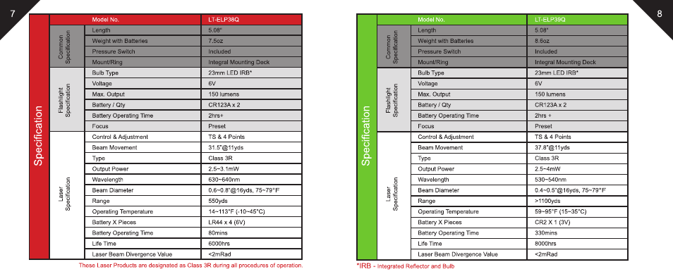 Leapers LED Weapon Light with QD Mount and Adjustable Red Laser (LT-ELP38Q) User Manual | Page 5 / 10