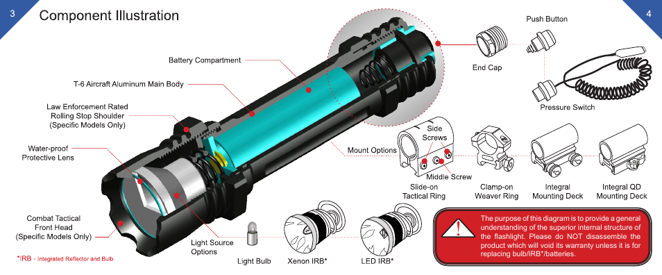 Leapers 150 lumen Combat LED Weapon Light, 4.3, Integral Mount (LT-EL202R) User Manual | Page 3 / 8