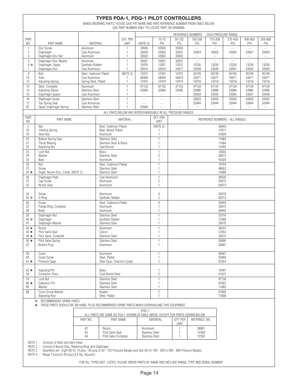 Page 14, Types pda-1, pdq-1 pilot controllers | Leslie Controls Pilot Controller User Manual | Page 14 / 28