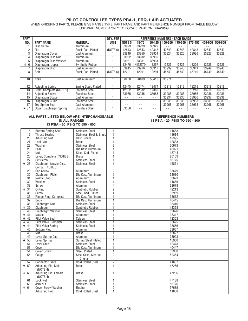 Leslie Controls Pilot Controller User Manual | Page 16 / 28