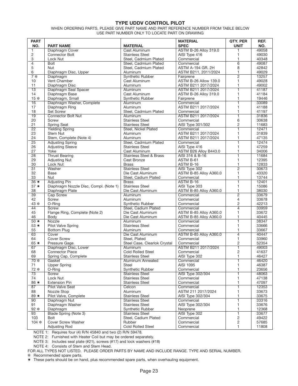 Leslie Controls Pilot Controller User Manual | Page 23 / 28