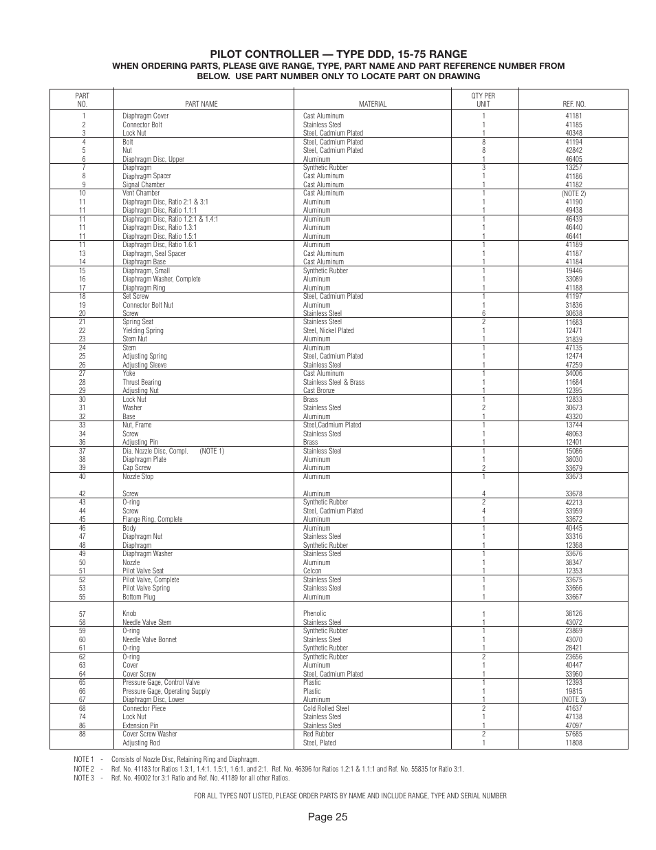 Leslie Controls Pilot Controller User Manual | Page 25 / 28