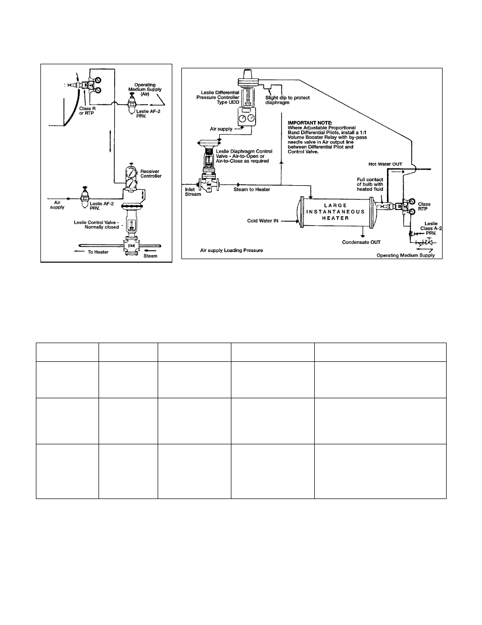 Leslie Controls Temperature Fixed and Adjustable Proportional band type User Manual | Page 4 / 14