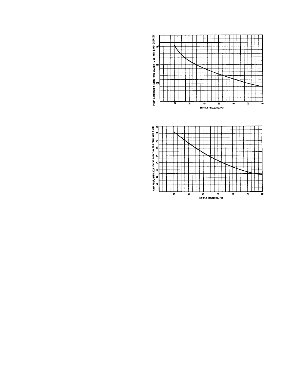Leslie Controls Temperature Fixed and Adjustable Proportional band type User Manual | Page 8 / 14