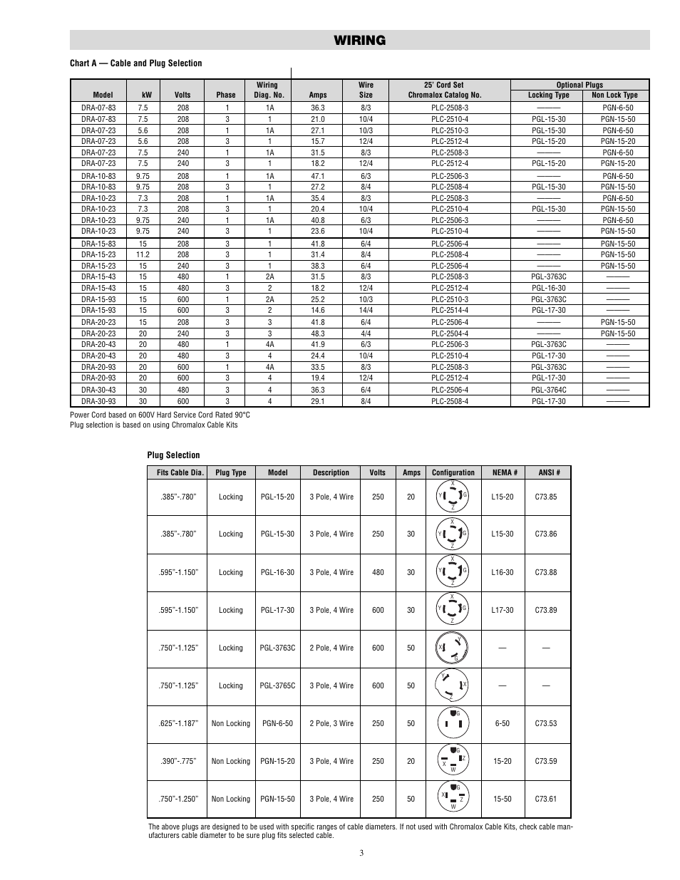 Wiring | Chromalox PF497-1 User Manual | Page 3 / 6