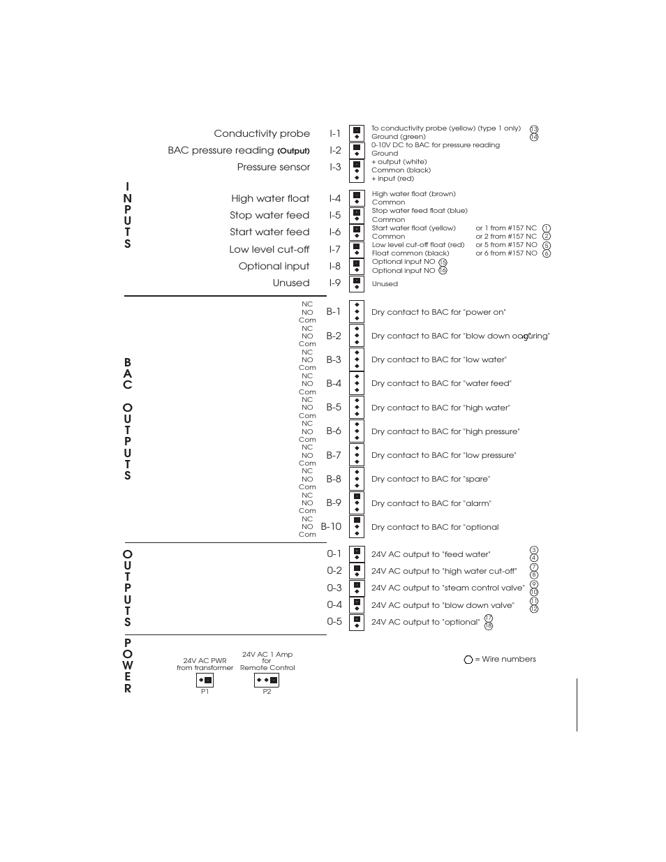 Terminal board layout | Leslie Controls Unfired Steam Generator LVSG SERIES User Manual | Page 9 / 11