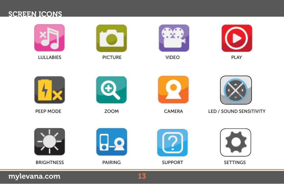 Screen icons | Levana Keera Manual User Manual | Page 13 / 31