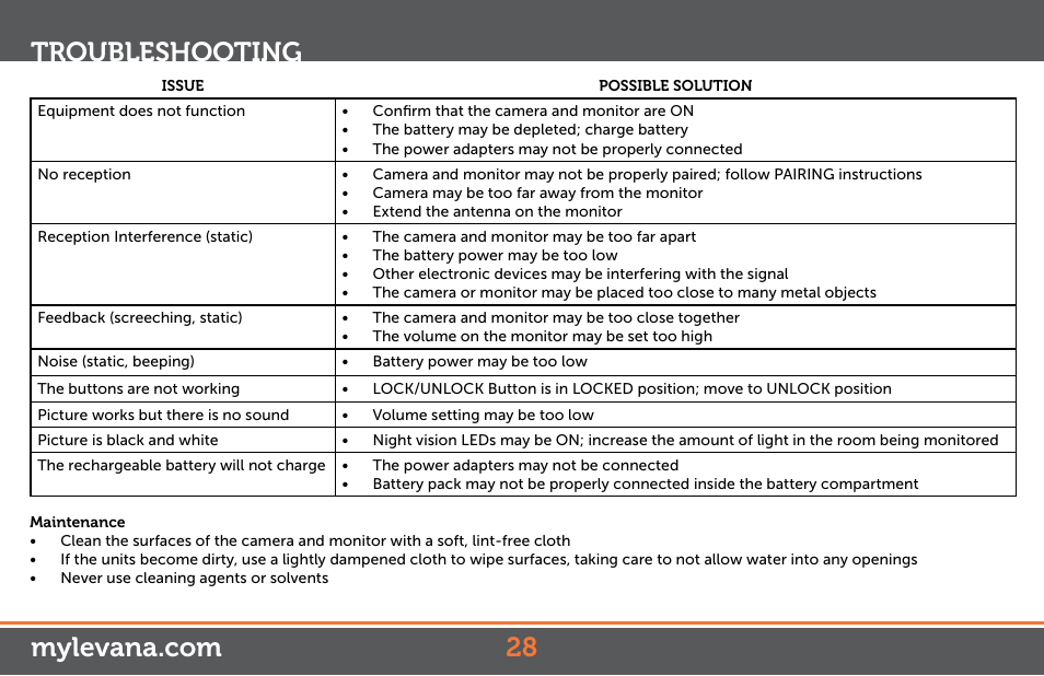 Levana Keera Manual User Manual | Page 28 / 31