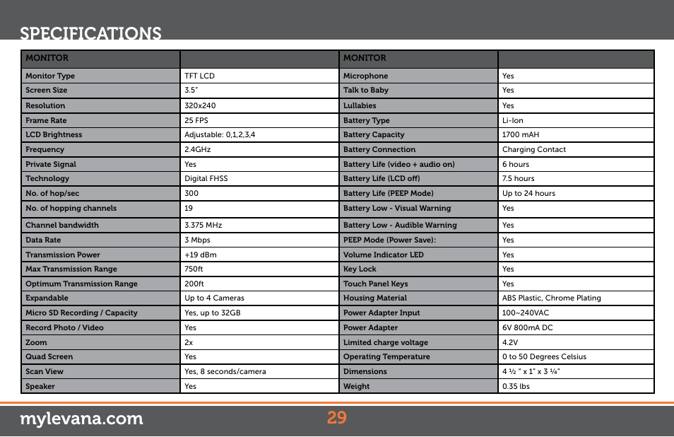 Levana Keera Manual User Manual | Page 29 / 31