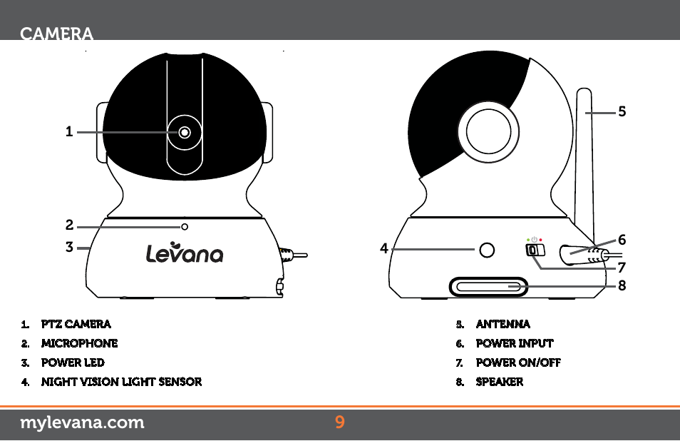 Camera | Levana Keera Manual User Manual | Page 9 / 31