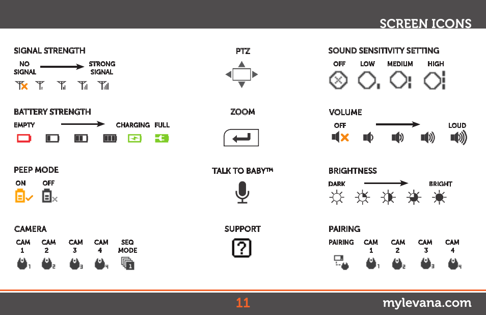 Screen icons | Levana Stella User Manual | Page 11 / 23