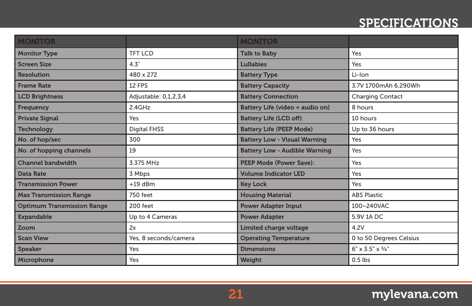 Levana Stella User Manual | Page 21 / 23