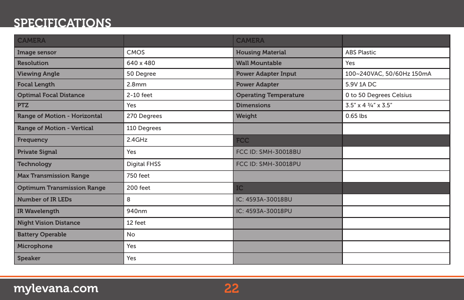 Levana Stella User Manual | Page 22 / 23