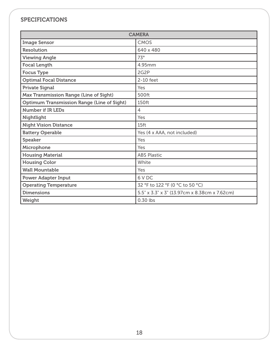 Levana Sophia User Manual | Page 18 / 19