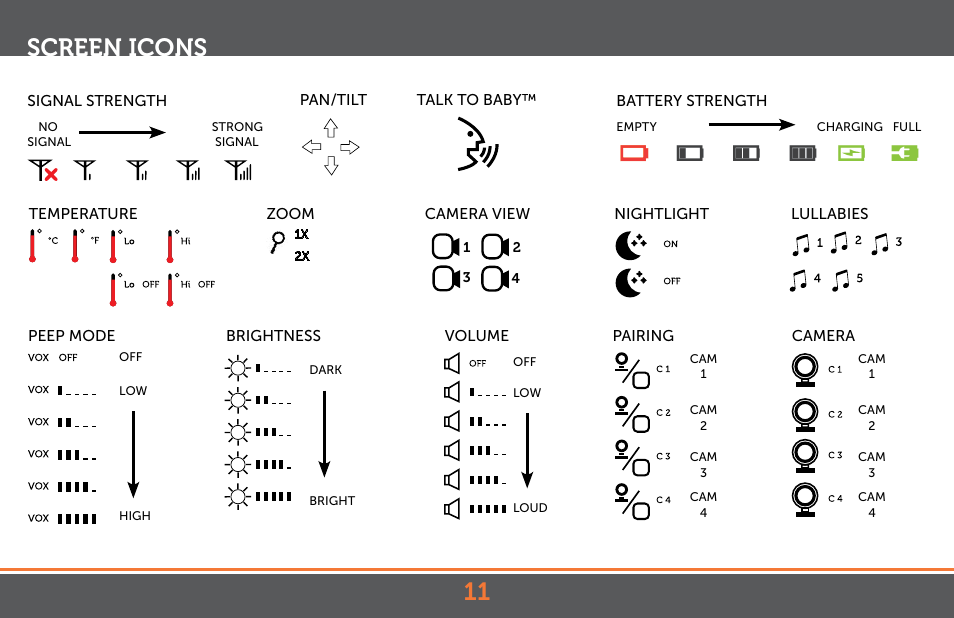 Screen icons | Levana Jena V2 Manual User Manual | Page 11 / 67