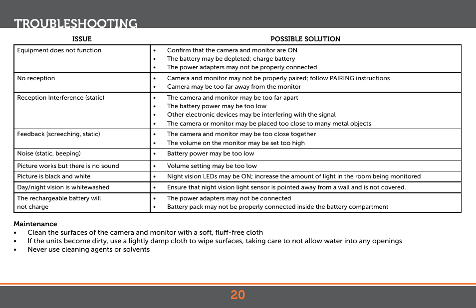 Troubleshooting | Levana Jena V2 Manual User Manual | Page 20 / 67