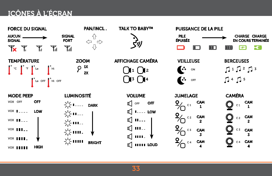 33 icônes à l’écran | Levana Jena V2 Manual User Manual | Page 33 / 67